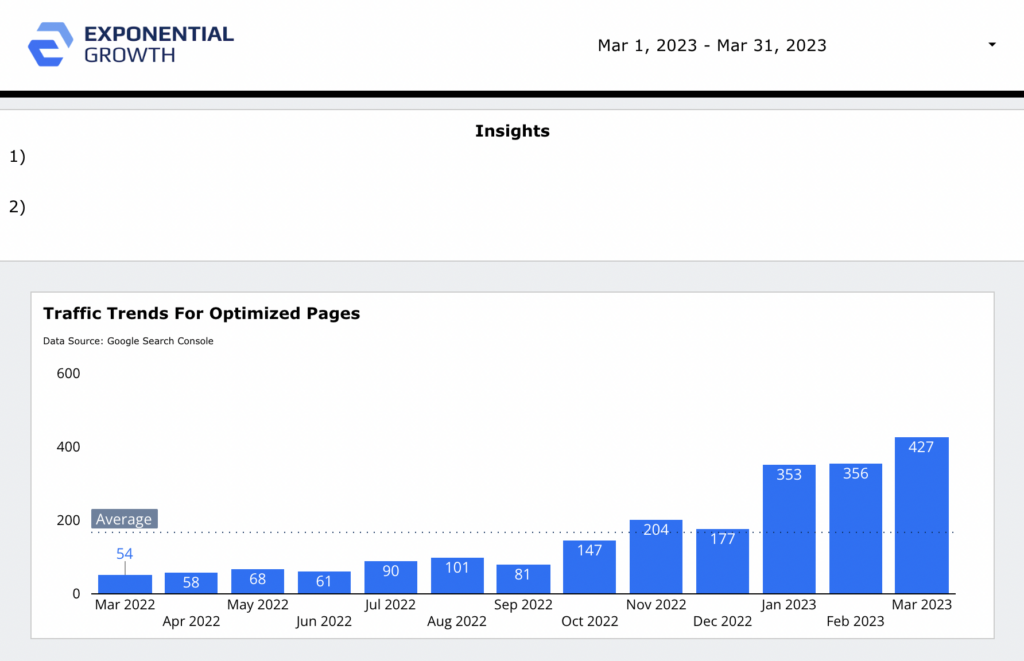 seo dashboard in looker studio