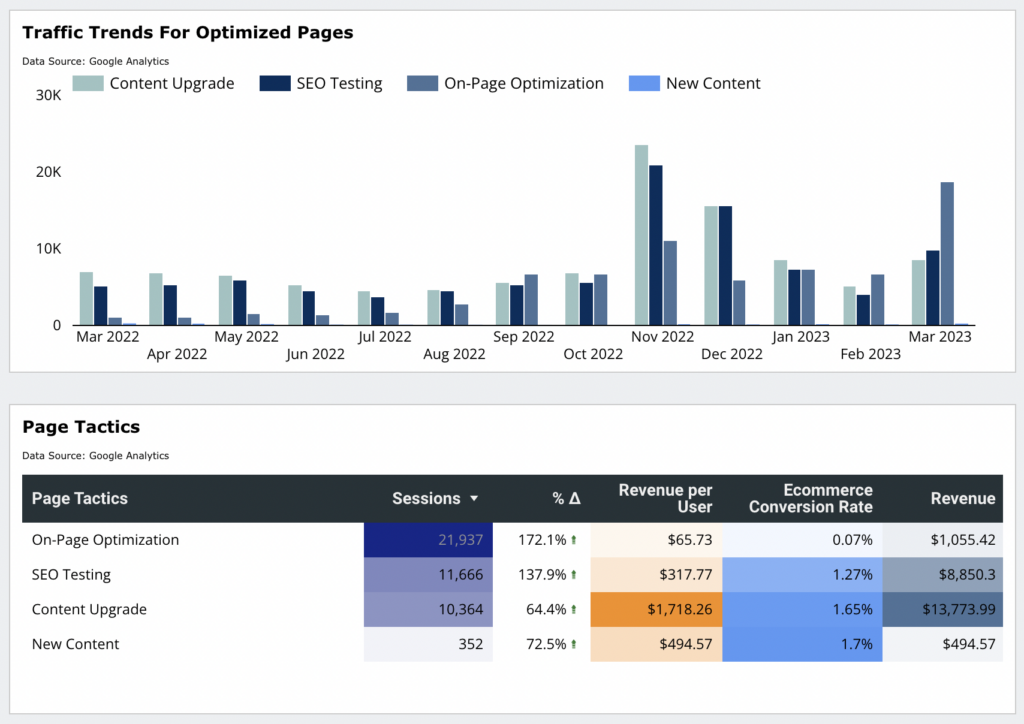 seo tactic reporting